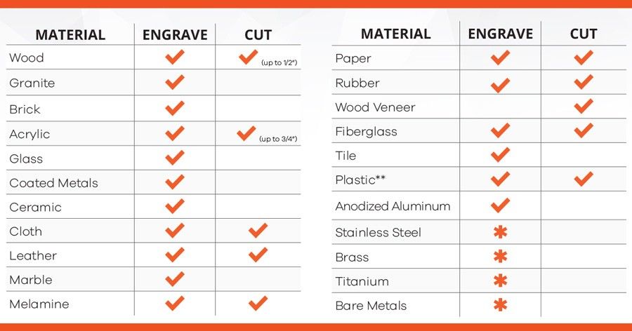 Laser Material Chart 1