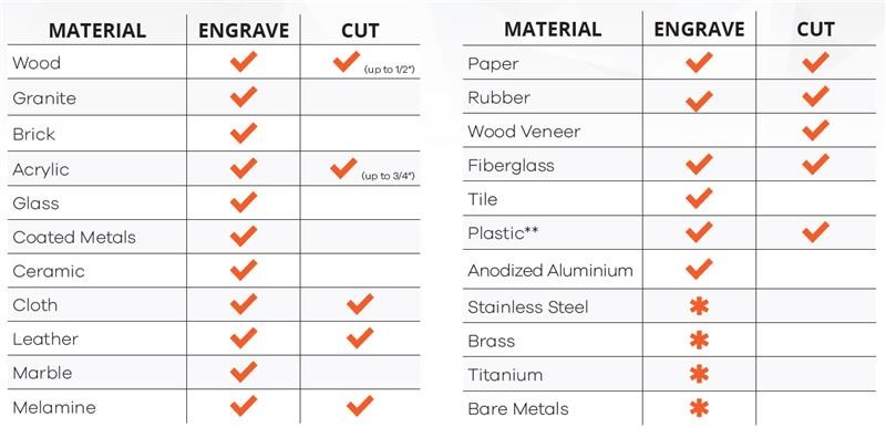 Material Chart